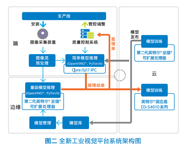 宁德时代