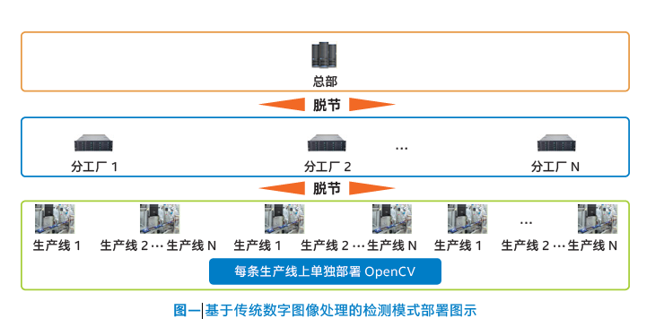 动力电池