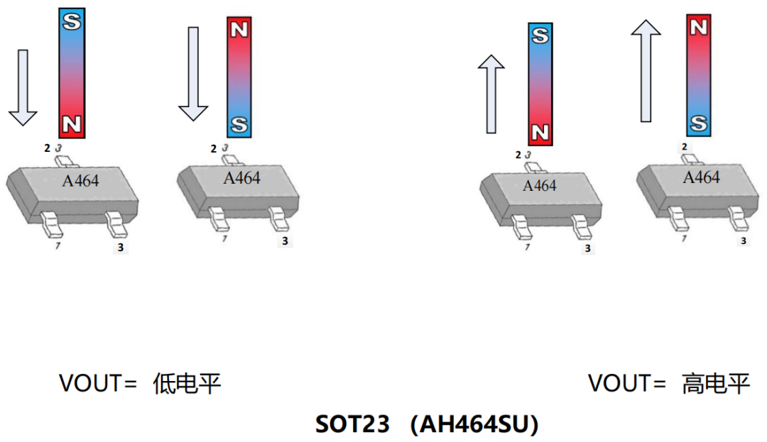 开关