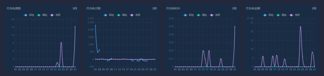 新能源汽车