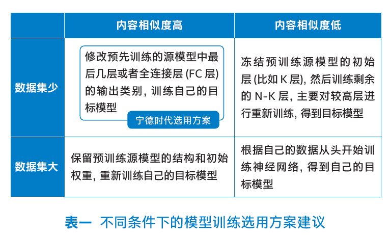 动力电池