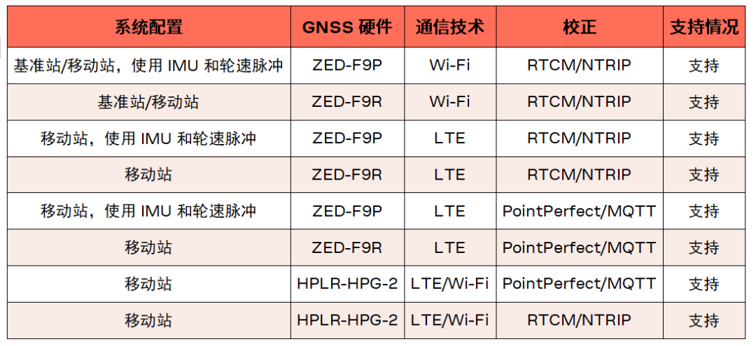 操作系统