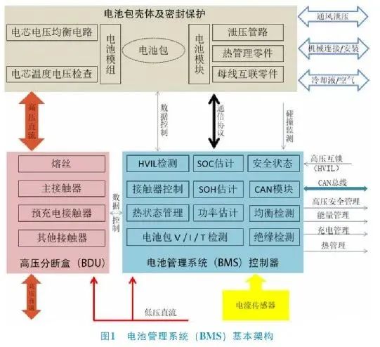 蓄电池