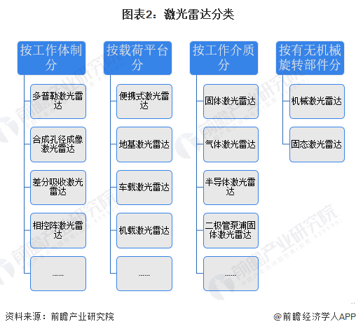 成像