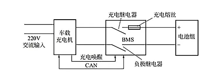 电源