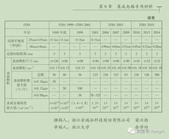 集成电路