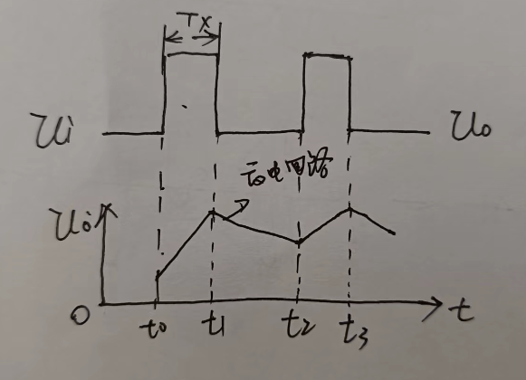 RC积分电路