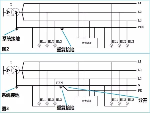 零线