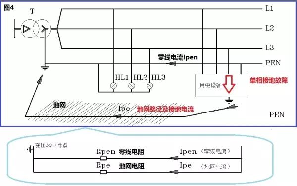 地线