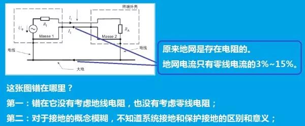 零线