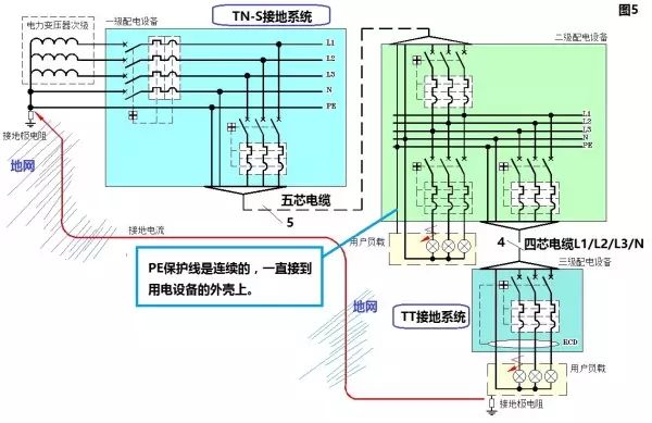 零线