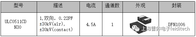 人脸识别