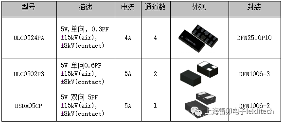 人脸识别