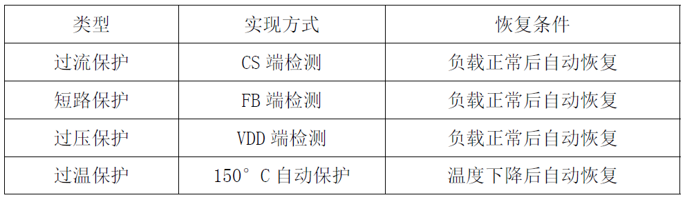 电源