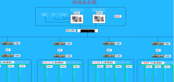 电气