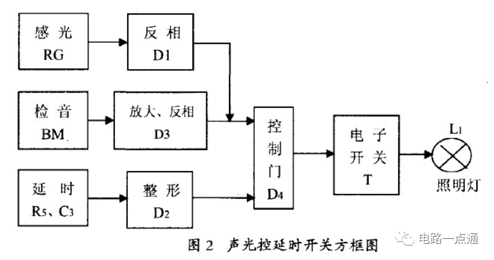 脉冲信号