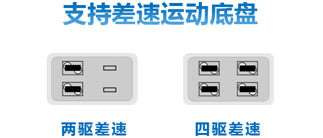 控制器