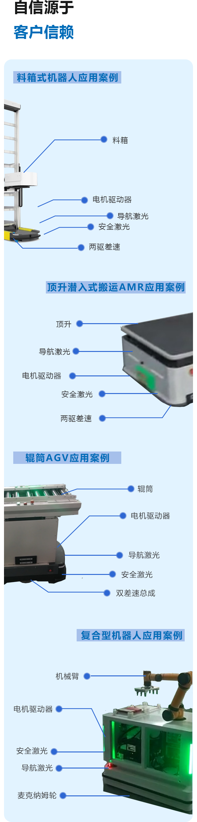 控制器