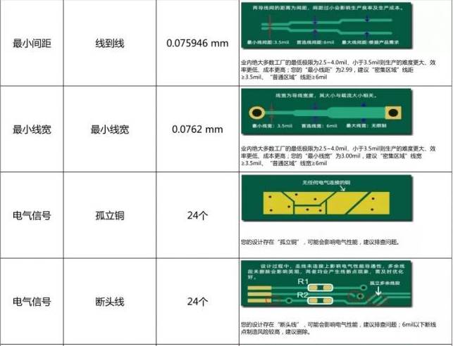 华秋DFM