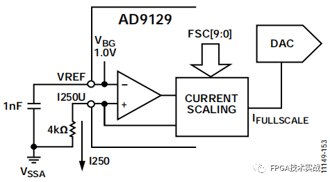 AD9129