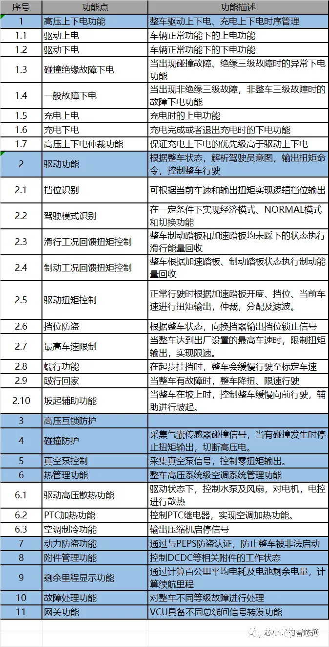 整车控制器