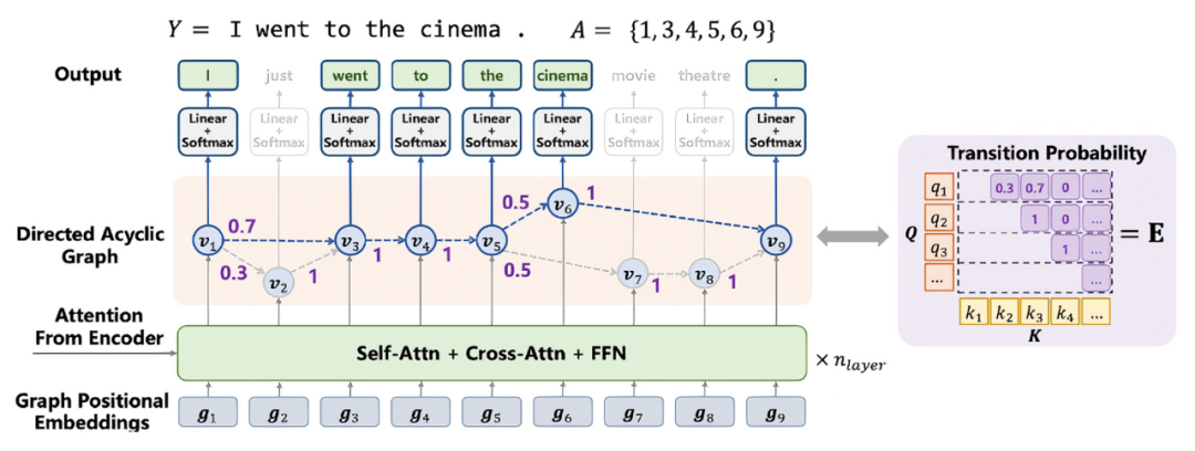 d1b2c0fe-f400-11ed-90ce-dac502259ad0.png