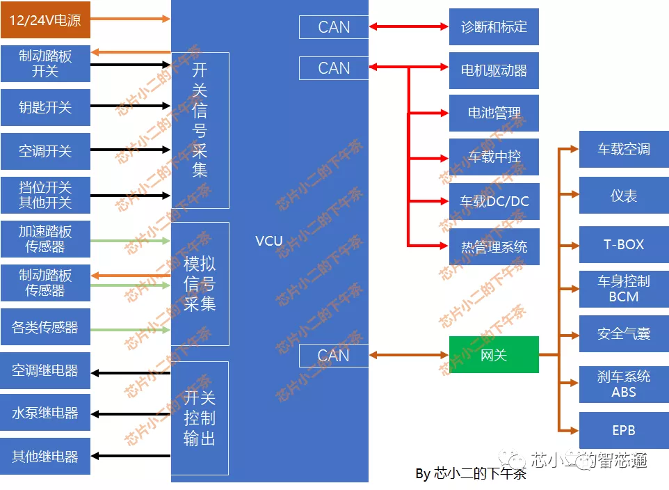 新能源车