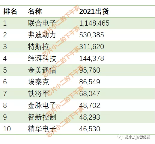 整车控制器