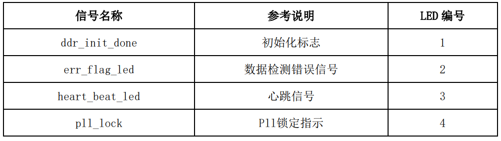 电子技术