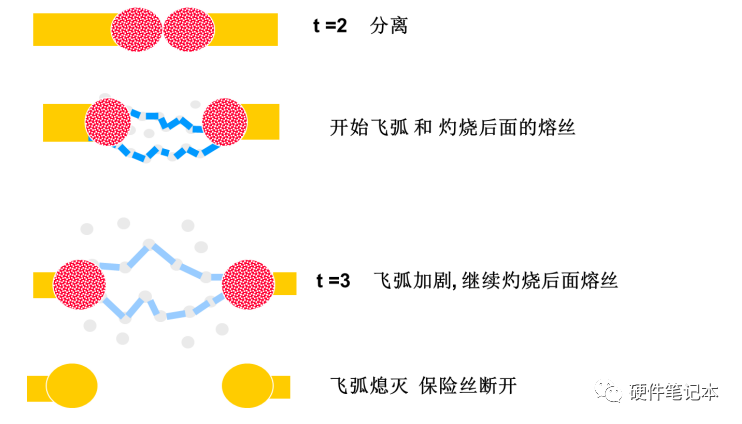 充电器