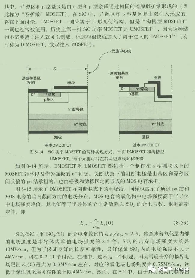 MOSFET