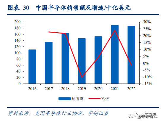 电源管理芯片