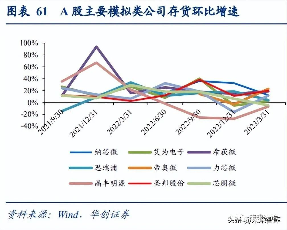 电源管理芯片