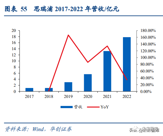 电源管理芯片