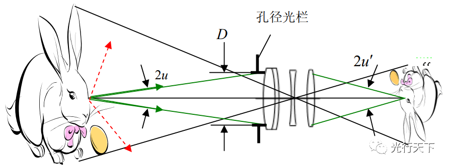 透镜