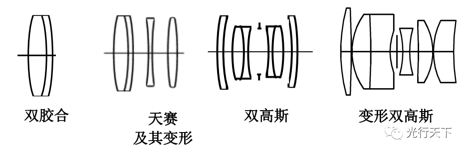 透镜