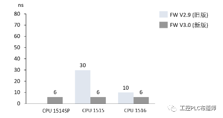 cpu