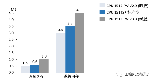 cpu