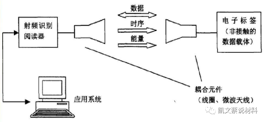 无线