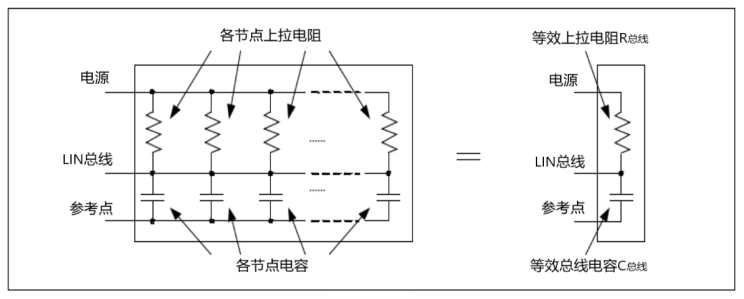 芯片