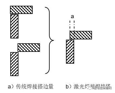 激光