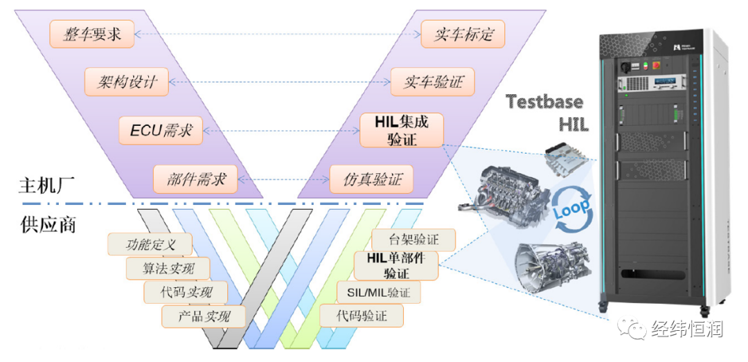 汽车电子