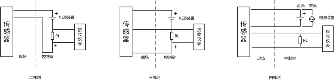 隔离器