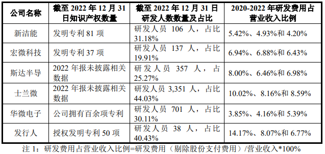 电子发烧友