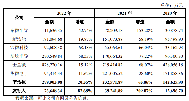 电子发烧友