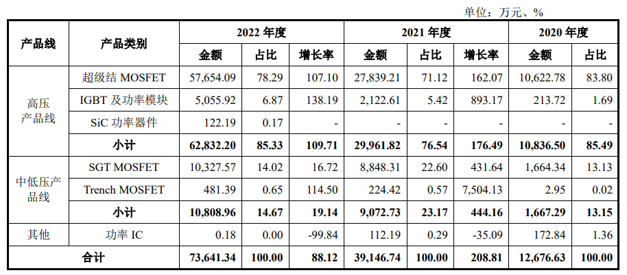 电子发烧友