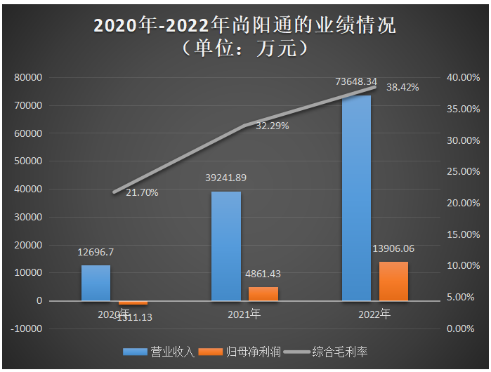 电子发烧友