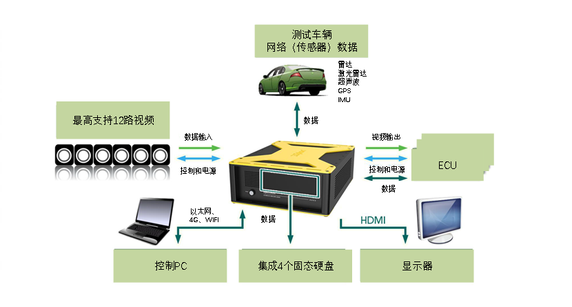 自动驾驶