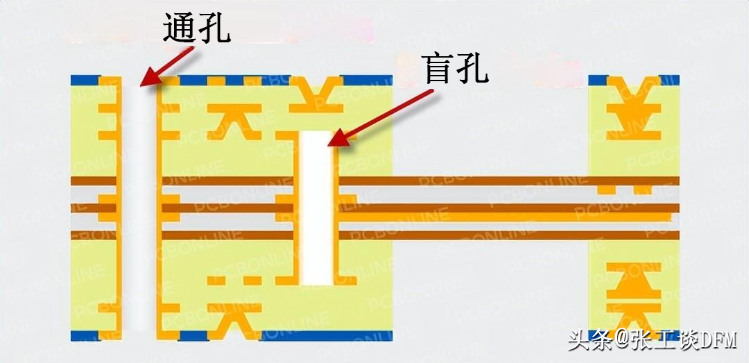 PCB板