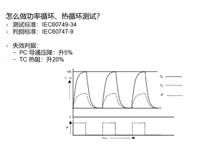 IGBT模块